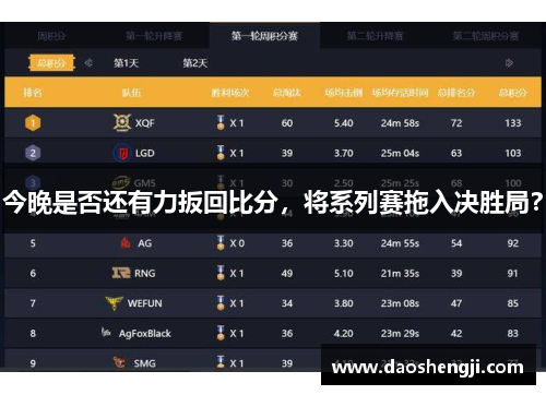 今晚是否还有力扳回比分，将系列赛拖入决胜局？